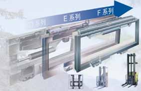 屬具 側(cè)移器 D.E系列側(cè)移器